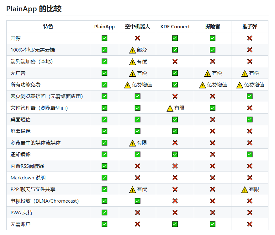 PlainApp-3.0.6用网页管理手机第8张插图