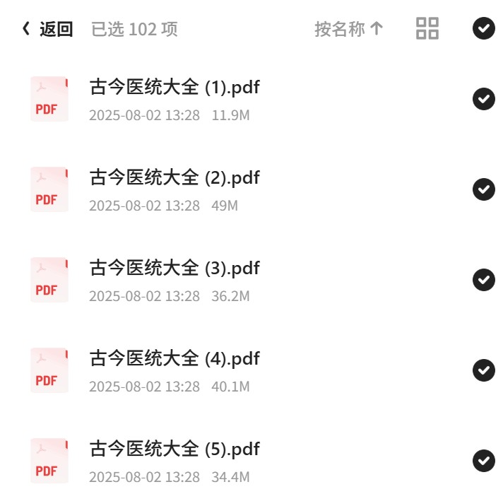 古今医统大全，中医经典一网打尽第5张插图