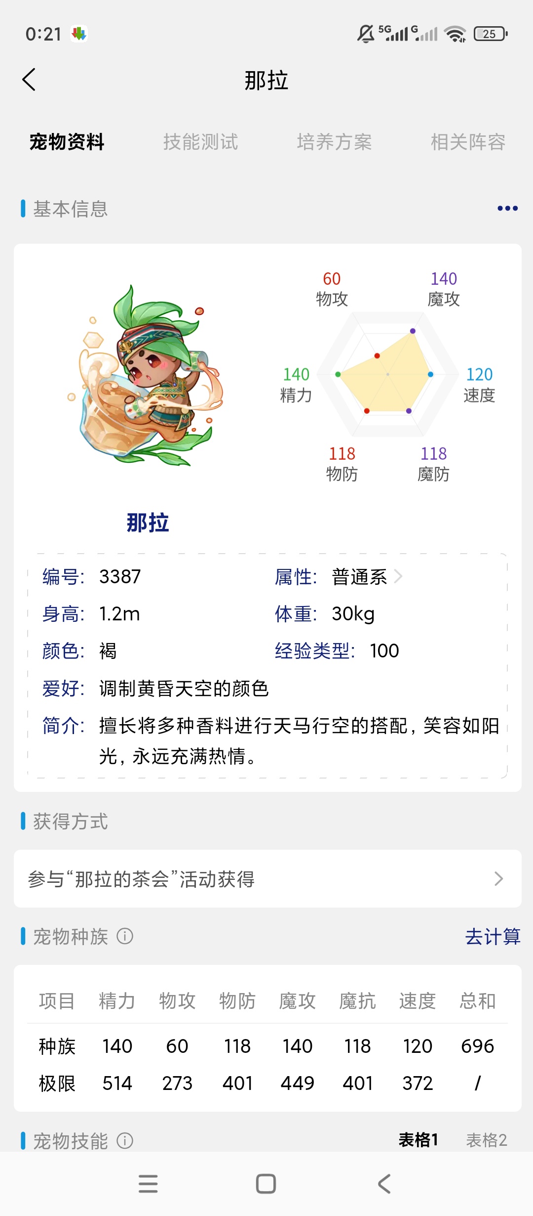Roco攻略精灵图鉴洛克王国全能攻略神器第5张插图 Roco攻略精灵图鉴洛克王国全能攻略神器第5张插图