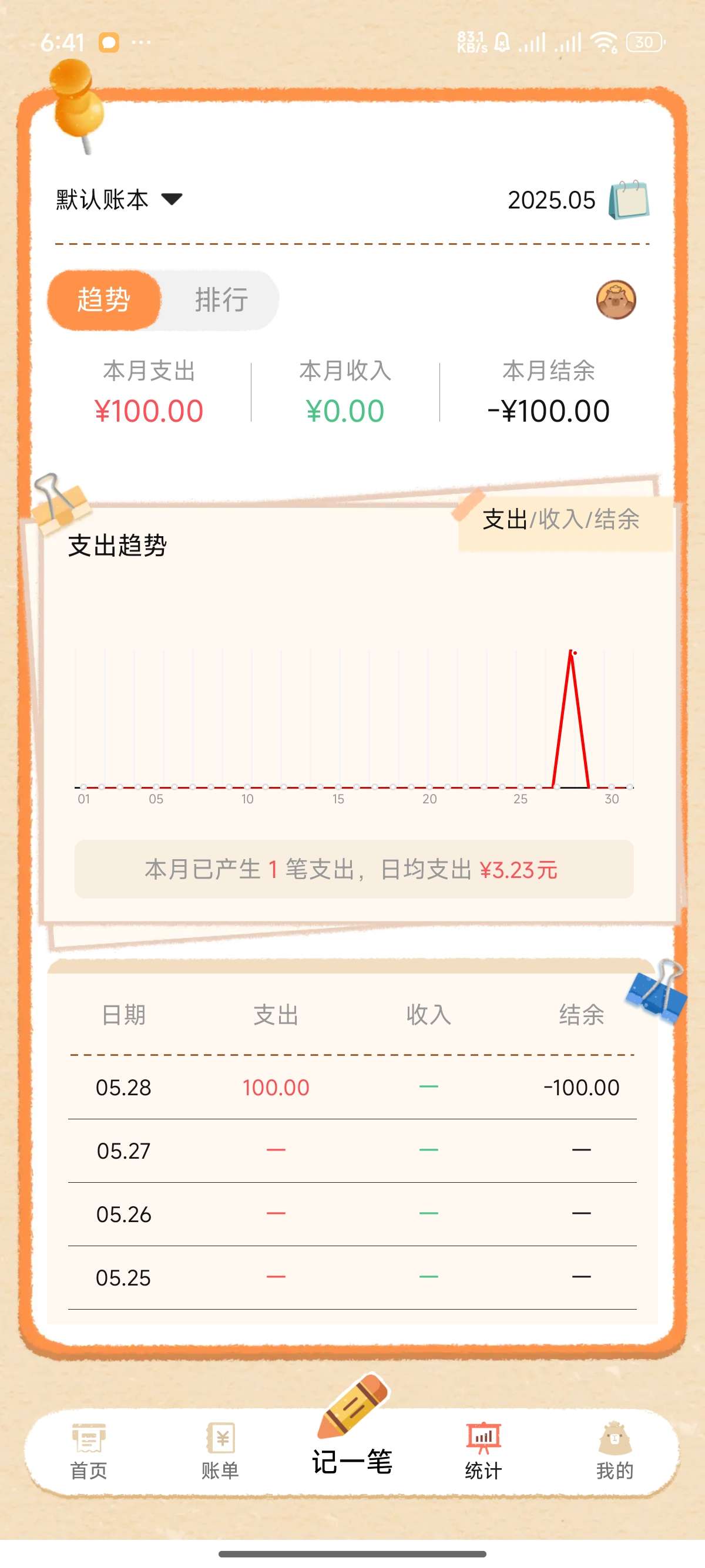 巴拉记账解锁VIP版——告别手写!智能记账!第5张插图 巴拉记账解锁VIP版——告别手写!智能记账!第5张插图