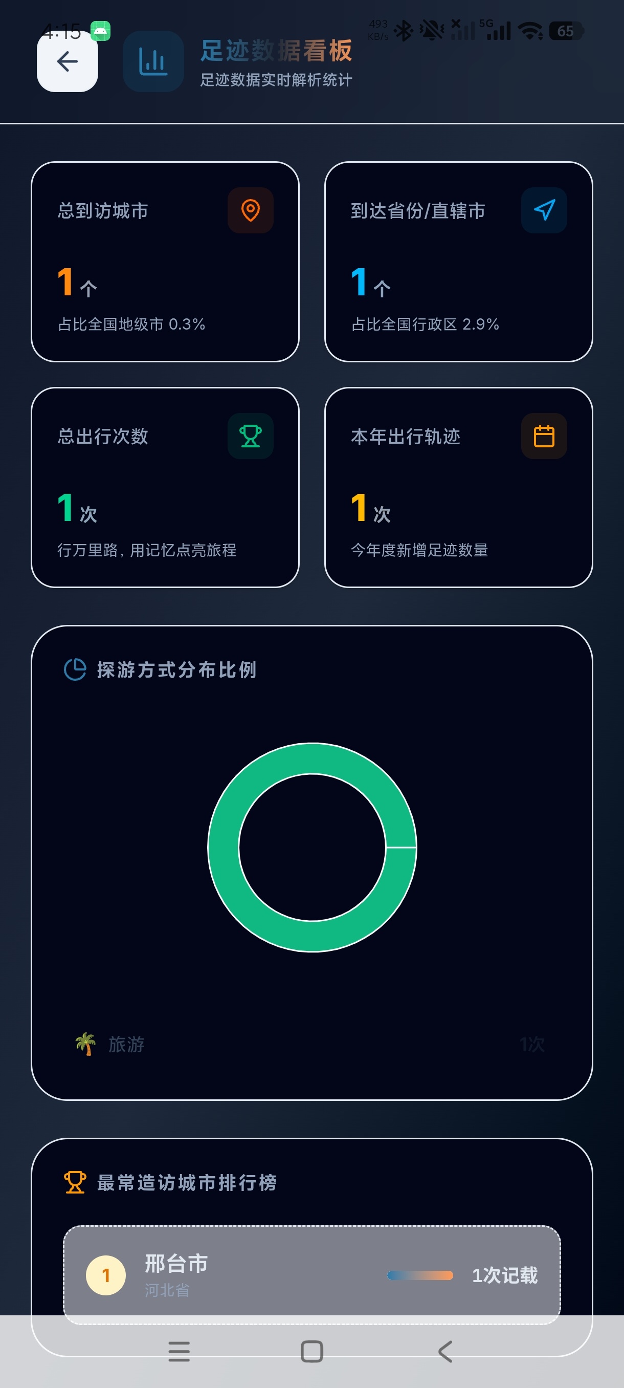 踏序足迹轨迹记录神器轻松保存出行路线|纯净版第5张插图 踏序足迹轨迹记录神器轻松保存出行路线|纯净版第5张插图