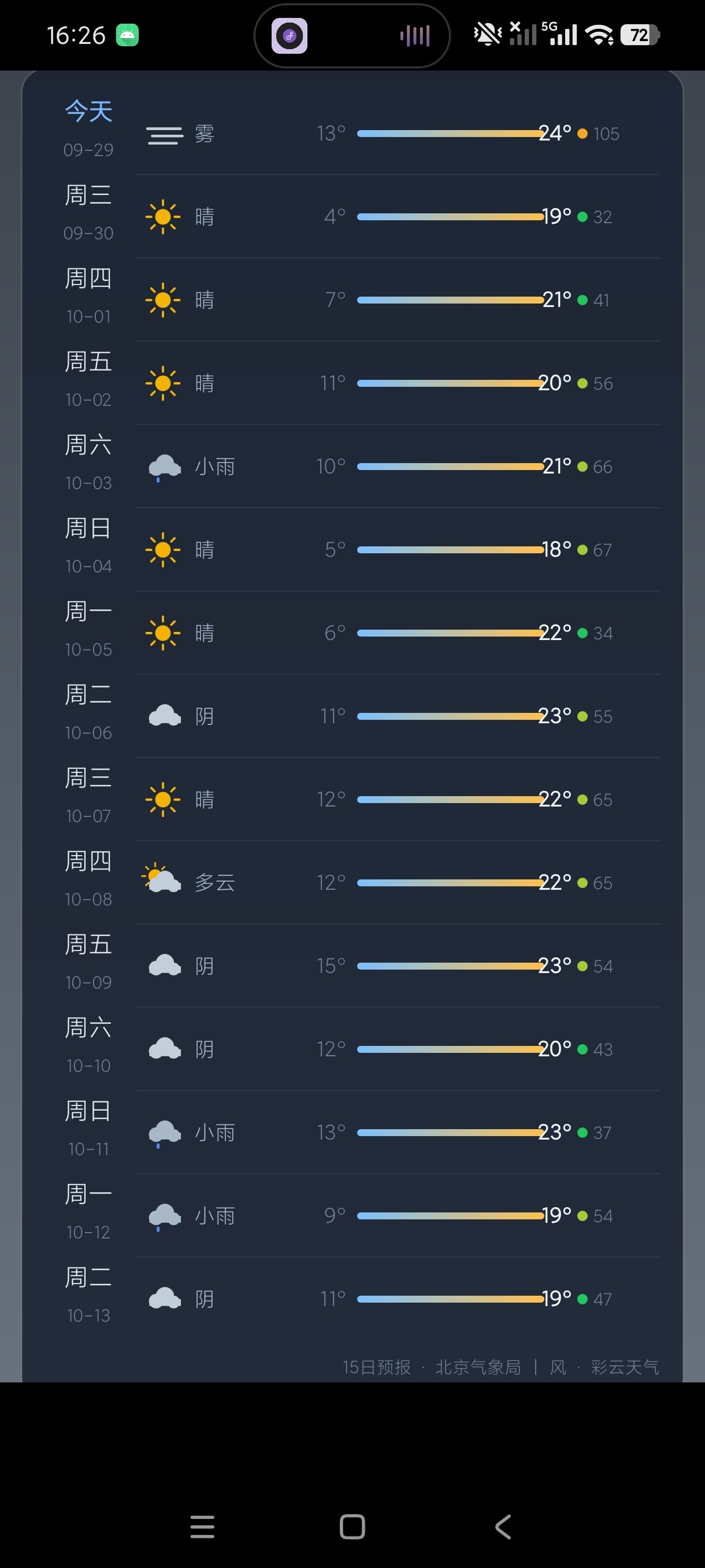 天气1.0体积最小+适配手机手表精准预测第6张插图