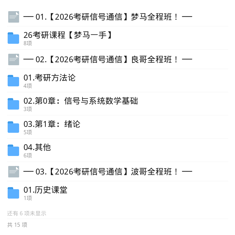 考研通信信号系统专业课资料第6张插图
