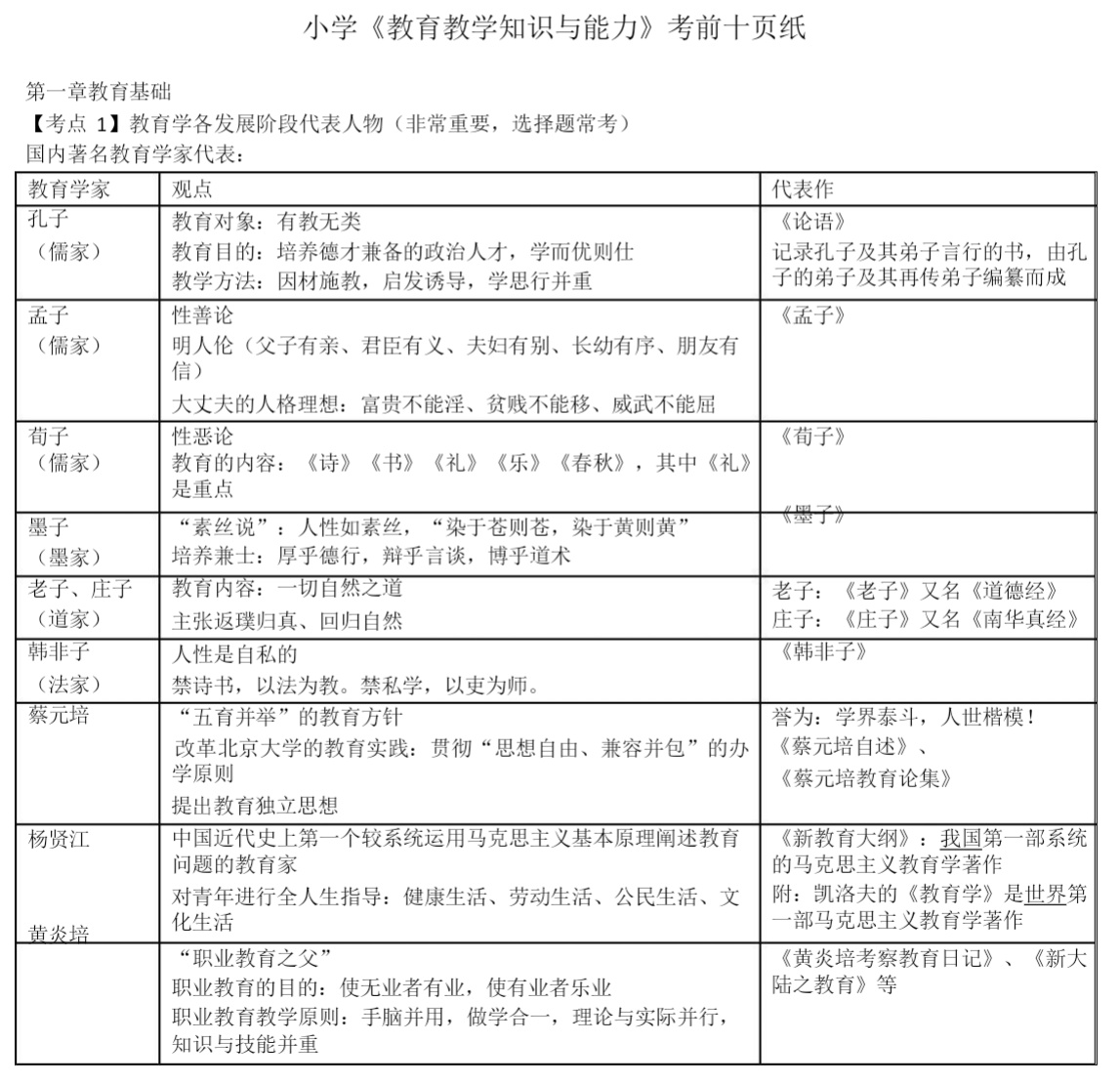小学教资考前必背第5张插图