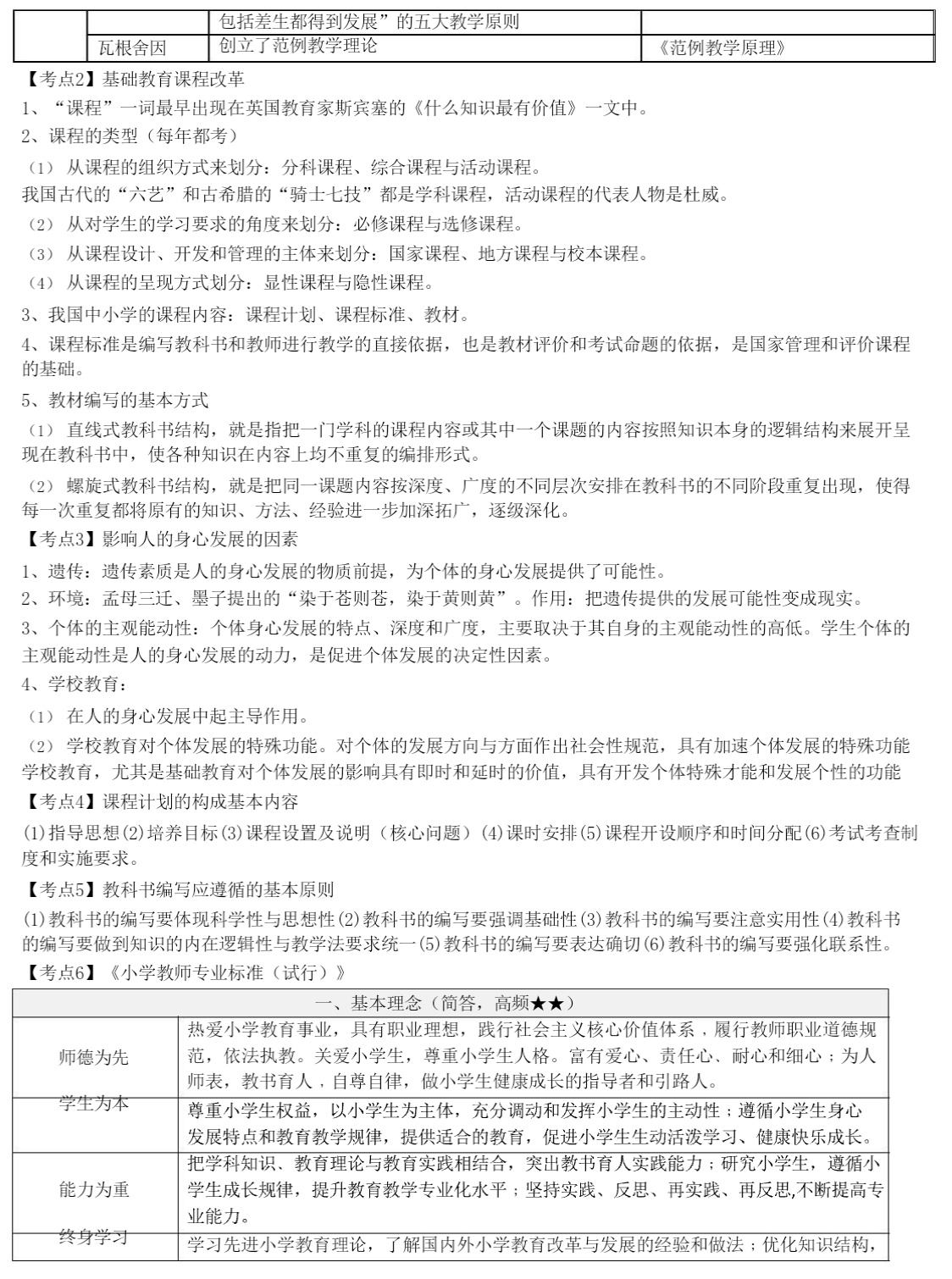 小学教资考前必背第6张插图
