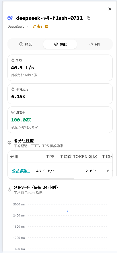 公益中转，无任何联系方式。第4张插图