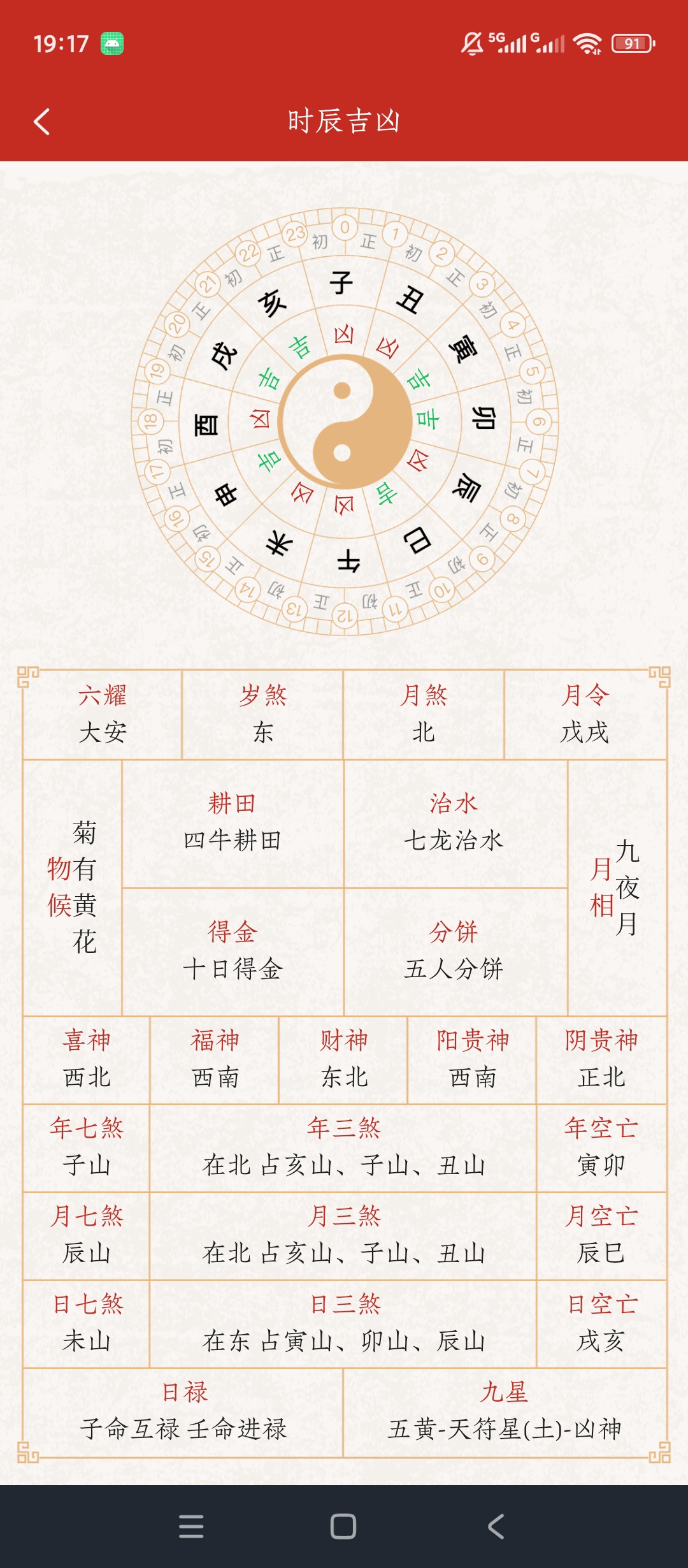 万年历阳历解锁会员黄历查询天气预览时辰吉凶查看第8张插图