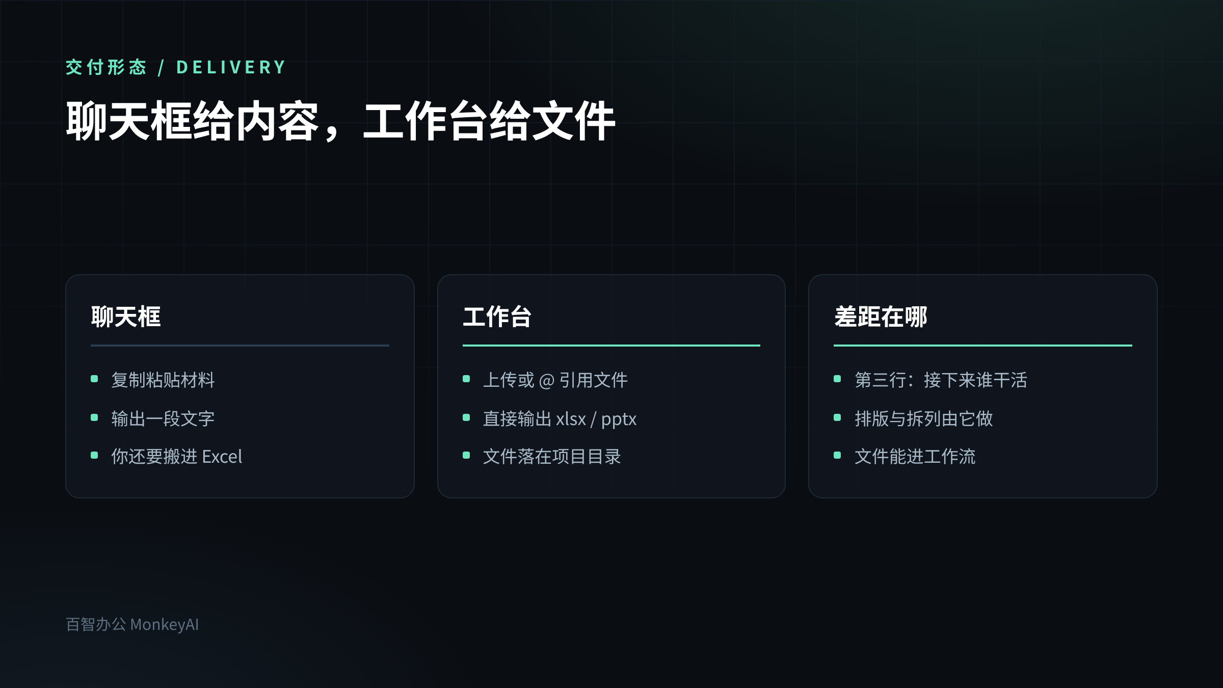 AI 聊天框和工作台，到底差在哪第3张插图