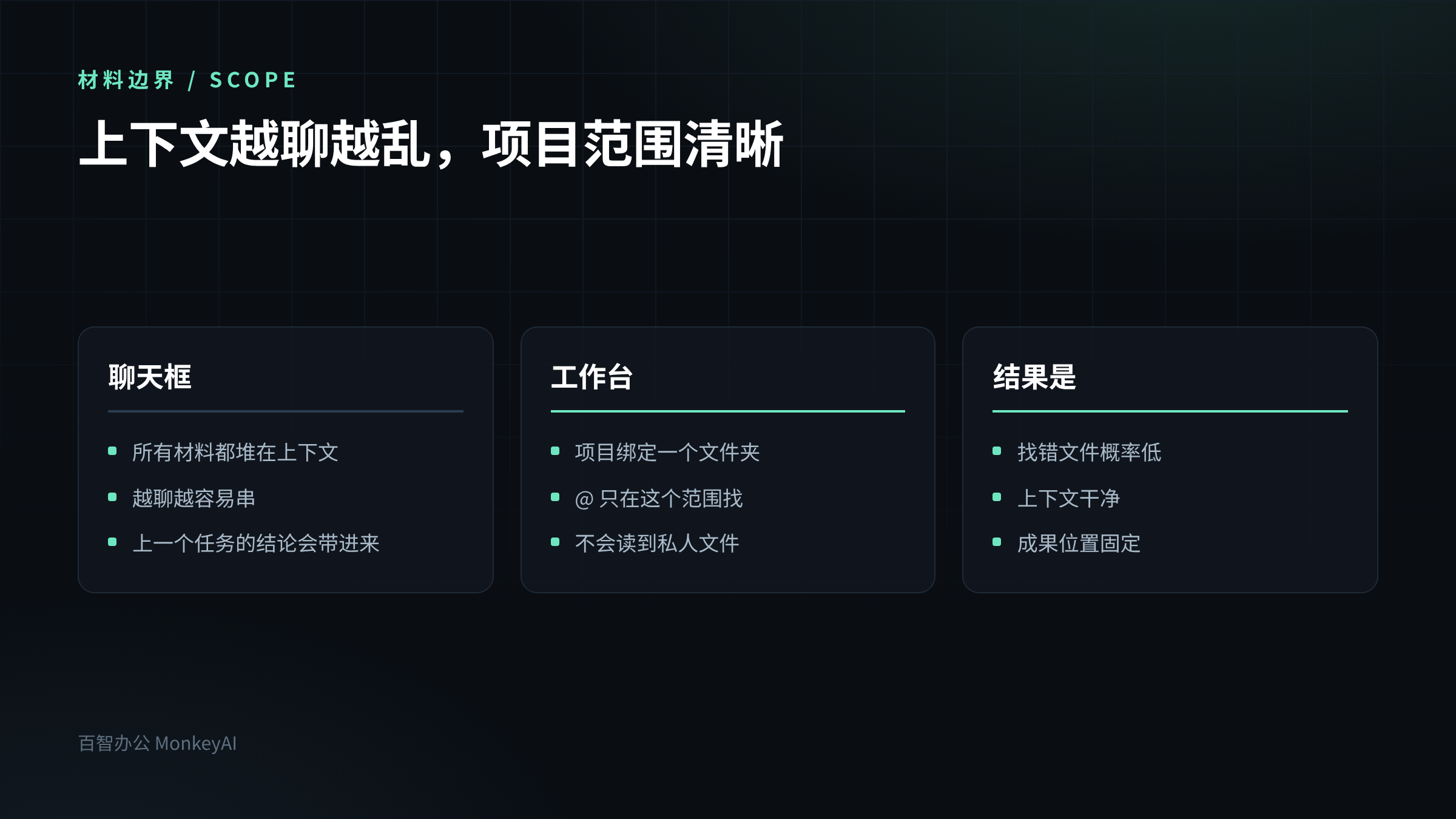 AI 聊天框和工作台，到底差在哪第4张插图