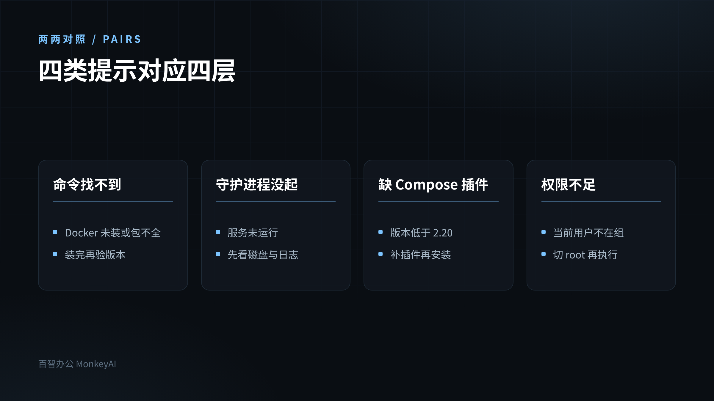 学习资料装后台卡在 Docker 报错，四类提示怎么逐个拆开第3张插图