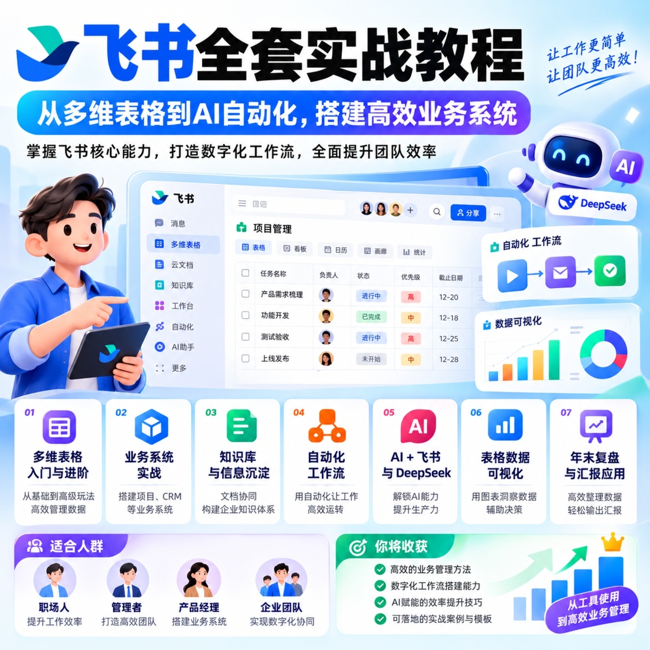 飞书全套实战教程：从多维表格到AI自动化，搭建你的高效第4张插图