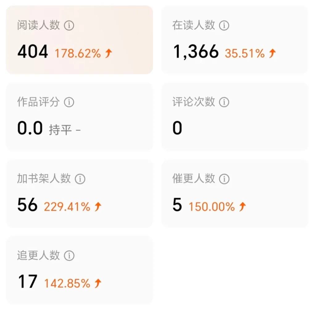 7天带你玩转AI写作,从选题、大纲、内容到封面、预售第4张插图 7天带你玩转AI写作,从选题、大纲、内容到封面、预售第4张插图