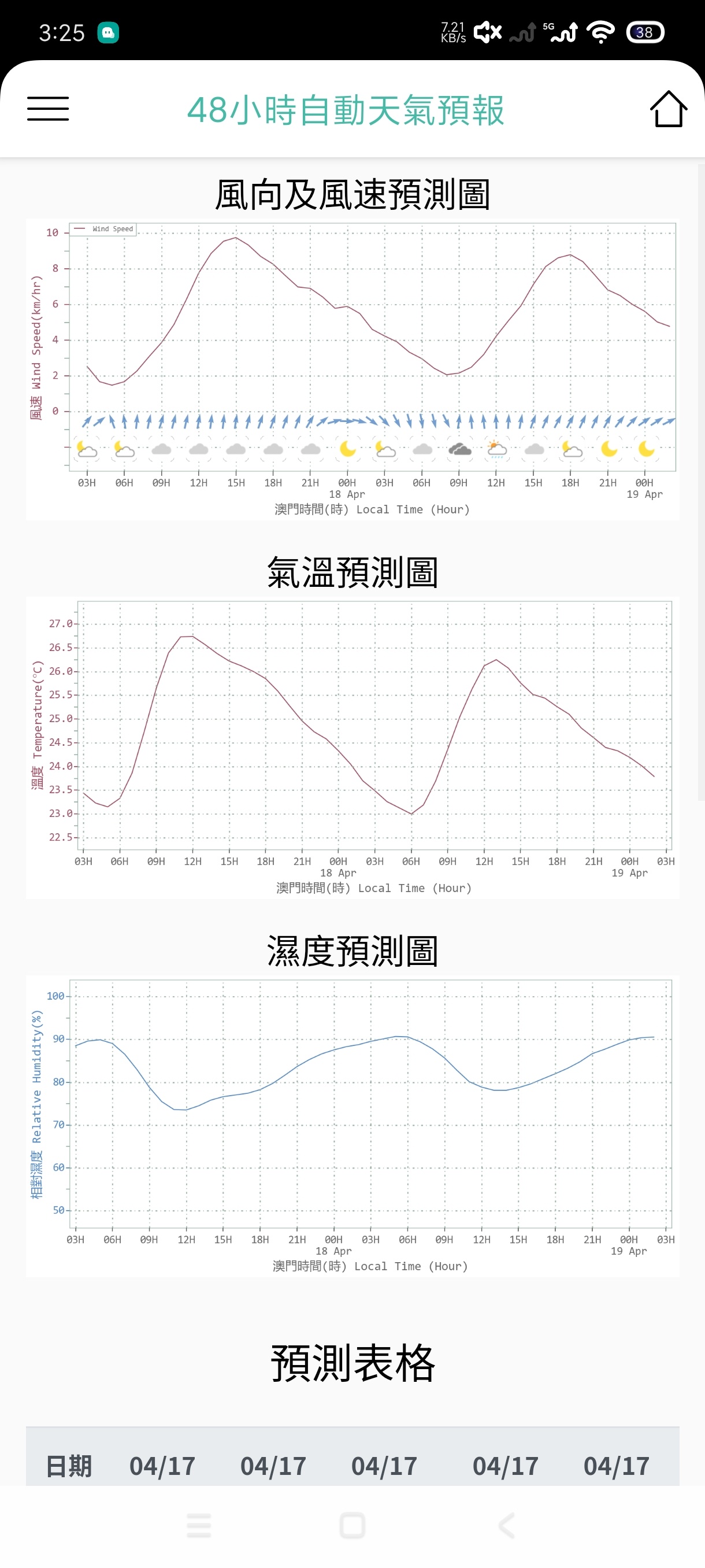 澳门天气3.7.1旅游必备｜检测台风海啸｜40日天气第10张插图