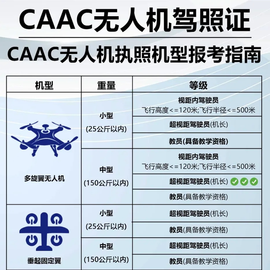 CAAC无人机执照，帮你一飞冲天：视频教程+真题题库第4张插图