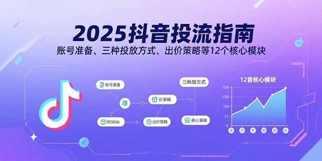 抖音随心推投流实战全攻略第4张插图