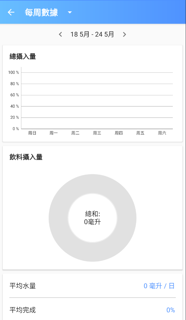 喝水Water Tracker v2.14 第5张插图