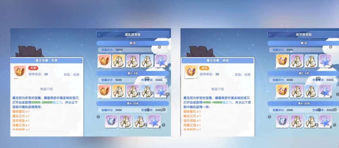 原创攻略
风之国世界-魔龙BOSS攻略：机制应对、奖励与配合第5张插图