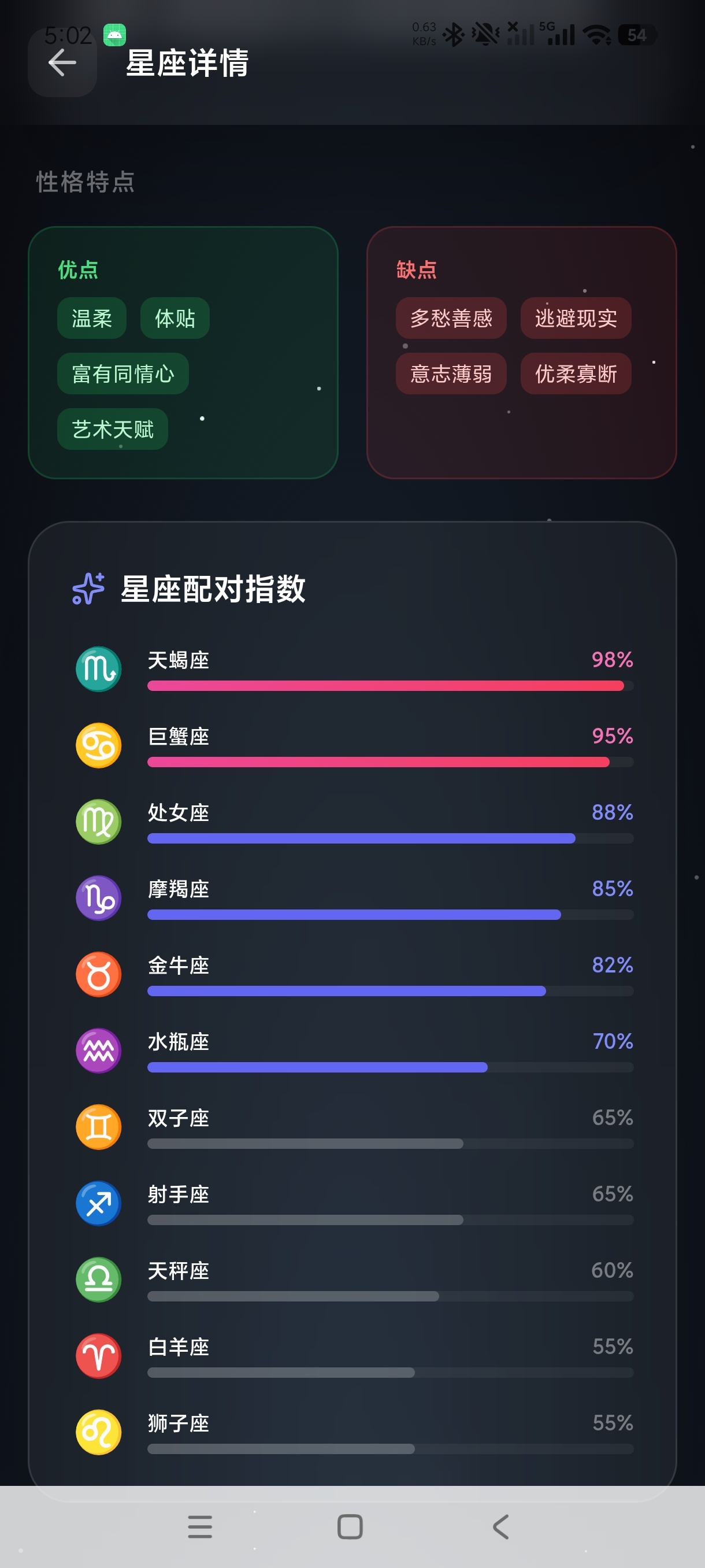月序星座星盘查询+每日星座运势性格解析神器免费版第6张插图 月序星座星盘查询+每日星座运势性格解析神器免费版第6张插图