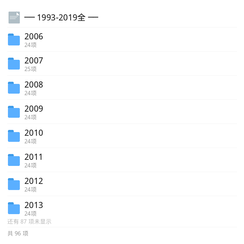 电脑爱好者1993-2022全集珍藏第6张插图