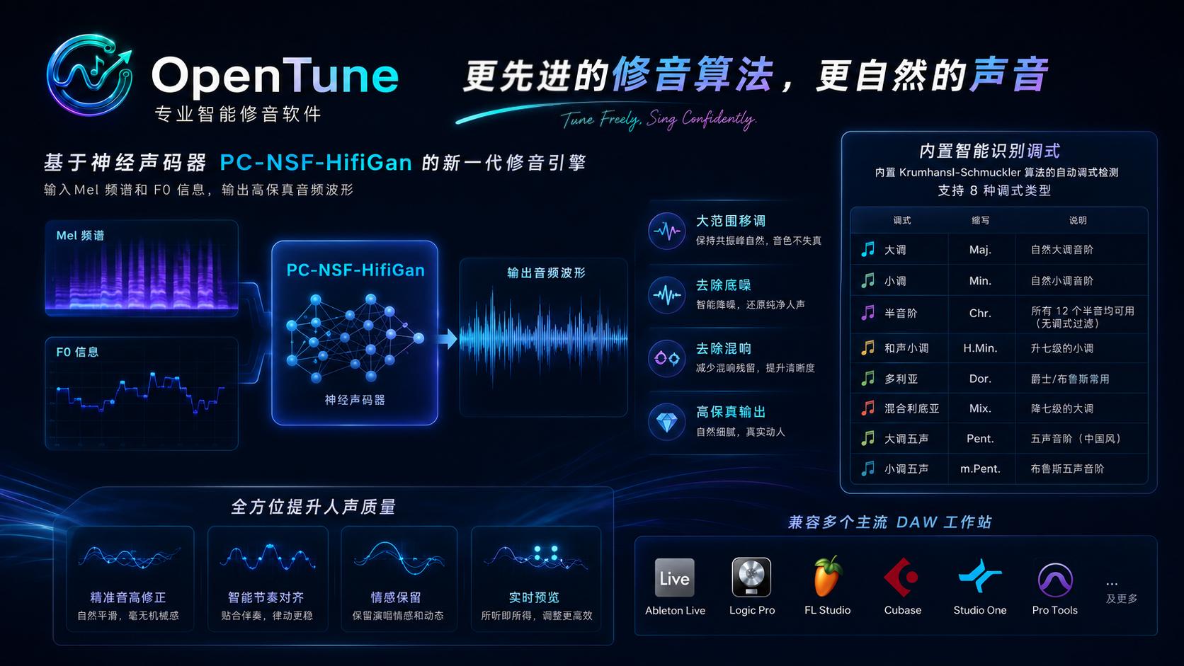 OpenTune(AI智能修音工具) v1.7.9 开源免费版 - 告别机械电音鸭子叫的神经第7张插图 OpenTune(AI智能修音工具) v1.7.9 开源免费版 - 告别机械电音鸭子叫的神经第7张插图