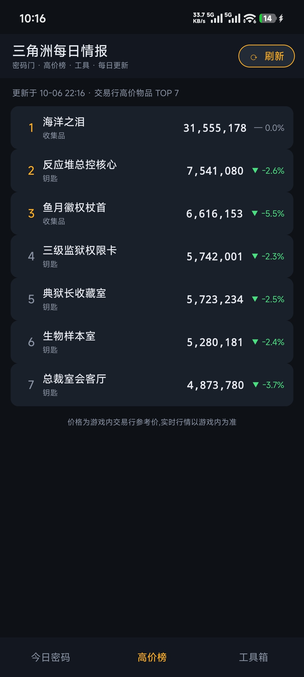原创软件三角洲每日情报1.0第5张插图