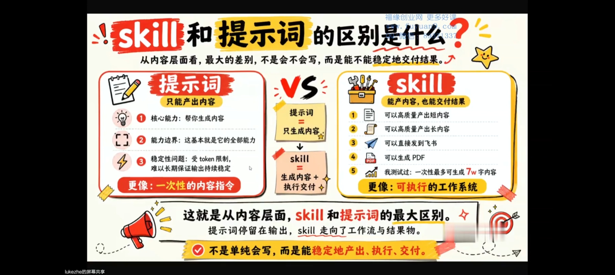 「松月7天小红书虚...i训练营」第5张插图