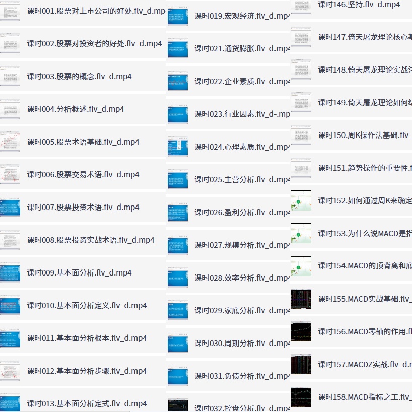零基础学炒股：从看懂股票到掌握实战分析，158节系统入门第5张插图