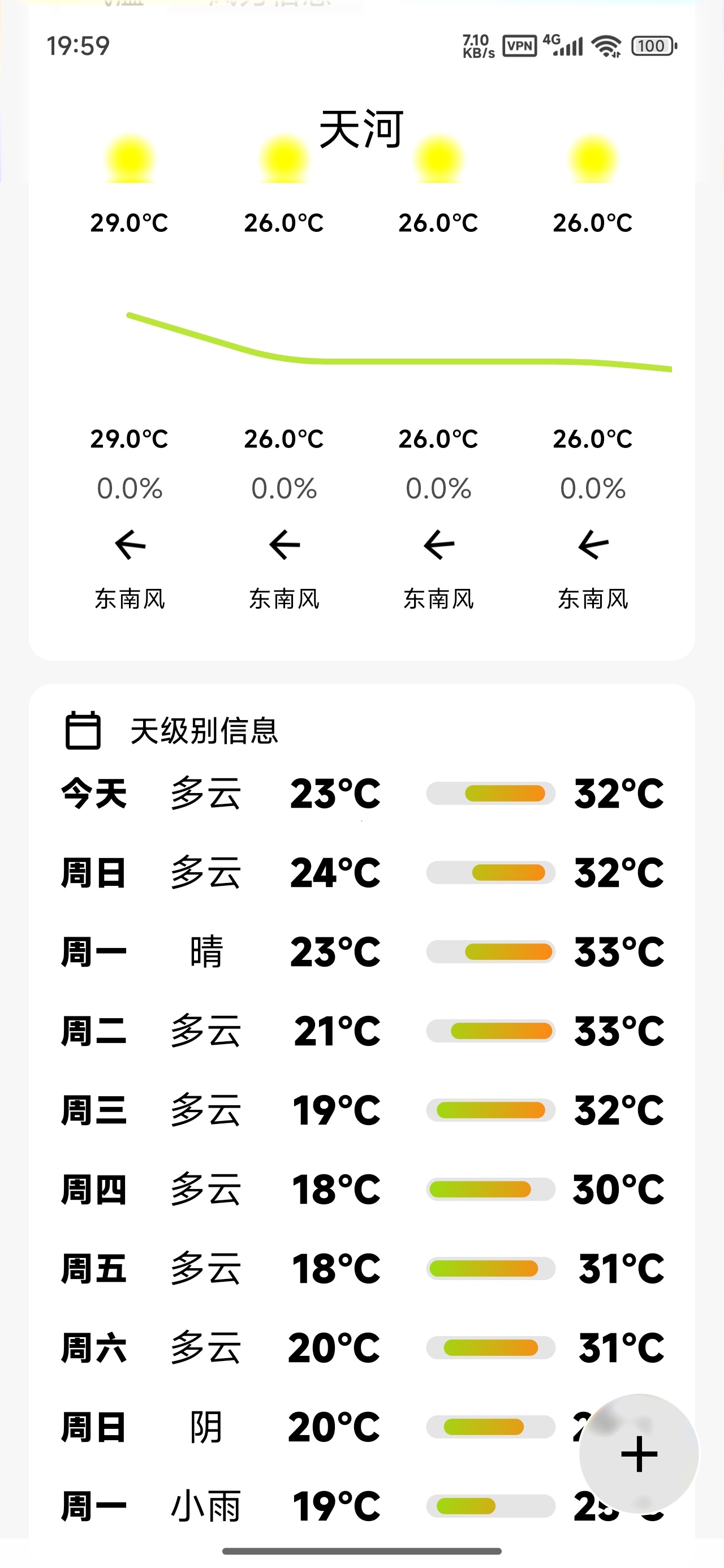 柠檬天气Ⅲ小时级预报多城市查询第5张插图 柠檬天气Ⅲ小时级预报多城市查询第5张插图