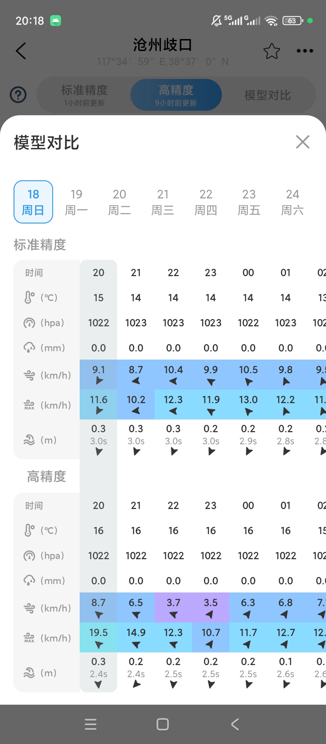 原创解锁全球潮汐解锁会员潮汐预报海钓鱼情海洋水文查询第8张插图