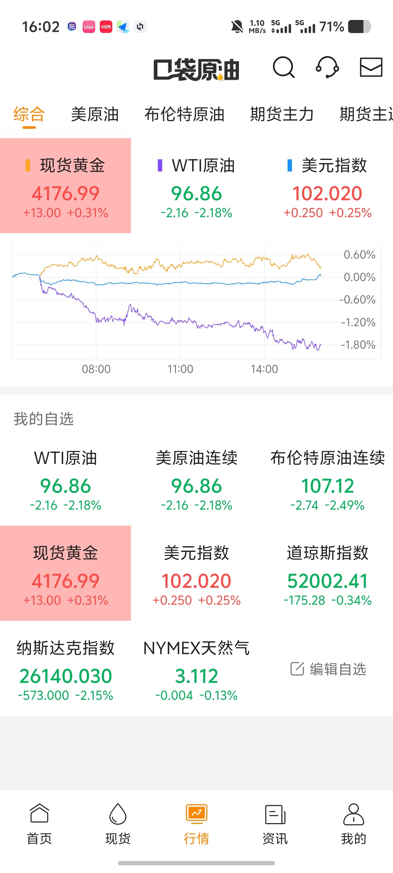 口袋原油｜全球油价原油，现货黄金、大宗商品！霍尔木兹海峡第6张插图
