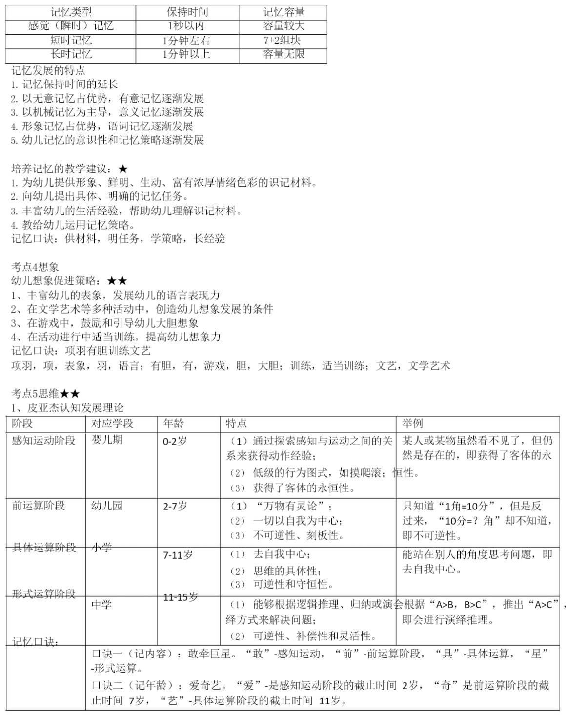 幼教考前狂背10页纸第6张插图