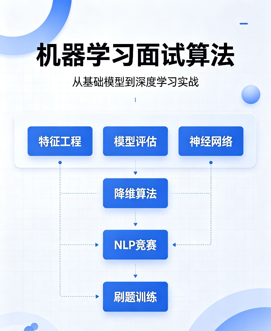 机器学习算法面试｜高频考点梳理第4张插图