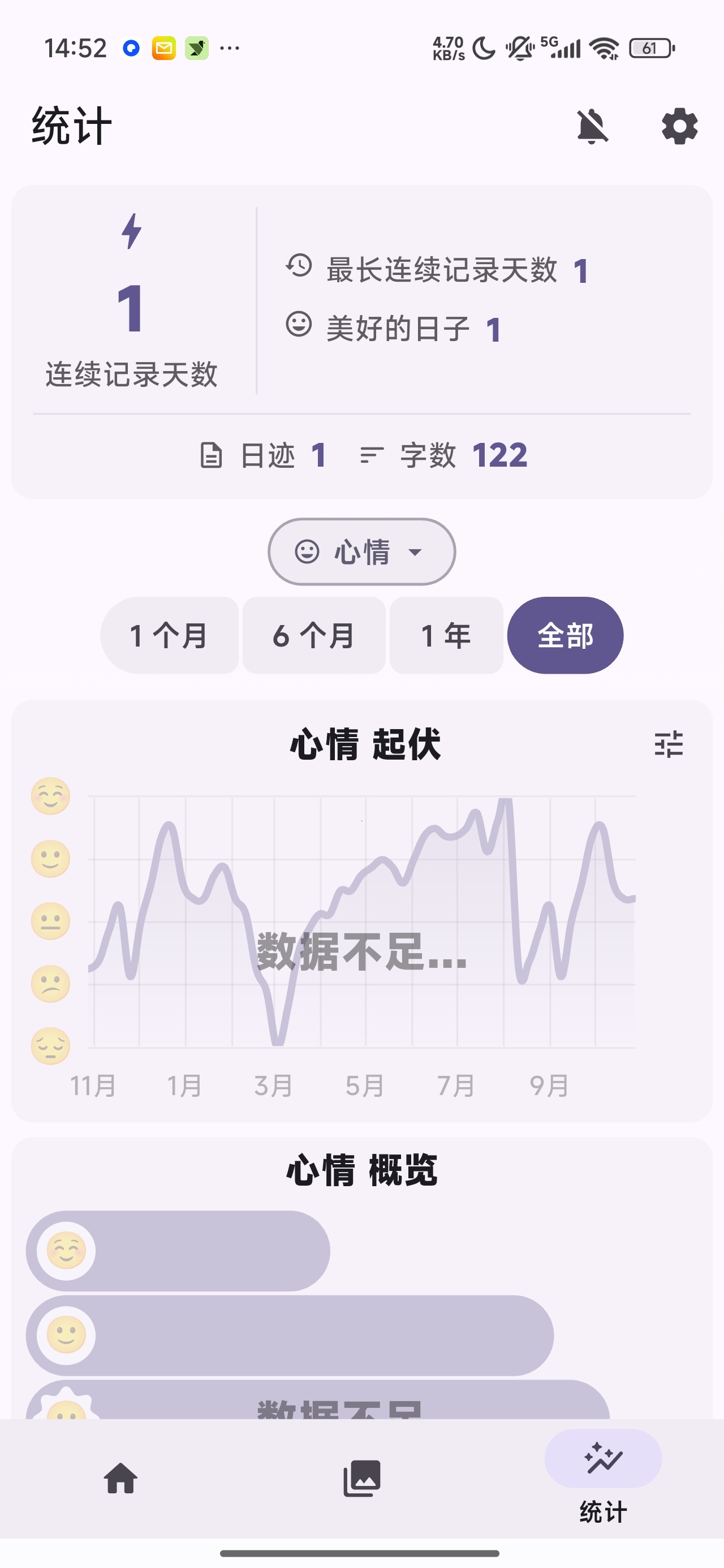 Daily You✨开源私密日记|心情追踪第4张插图 Daily You✨开源私密日记|心情追踪第4张插图
