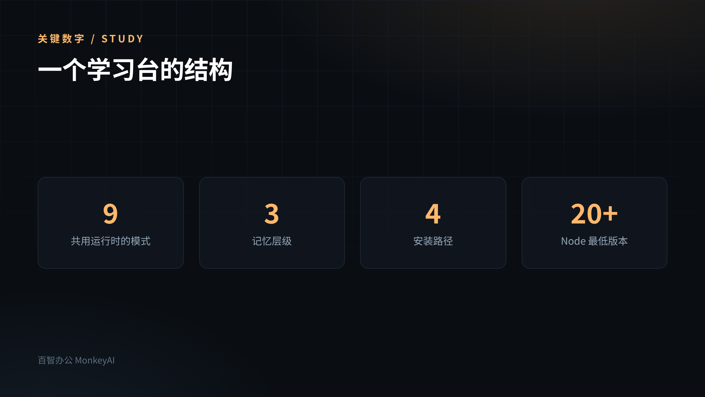 学习资料4.6 万星的学习工作台，把"记忆"拆成三层给人看第4张插图