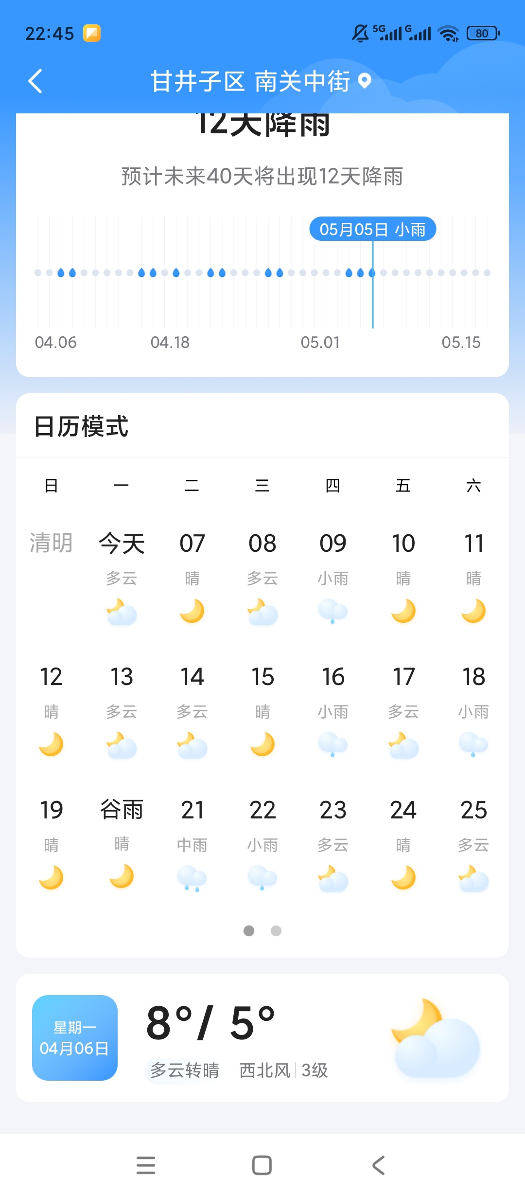 简单天气24/15天预报穿衣提醒超精准第6张插图 简单天气24/15天预报穿衣提醒超精准第6张插图