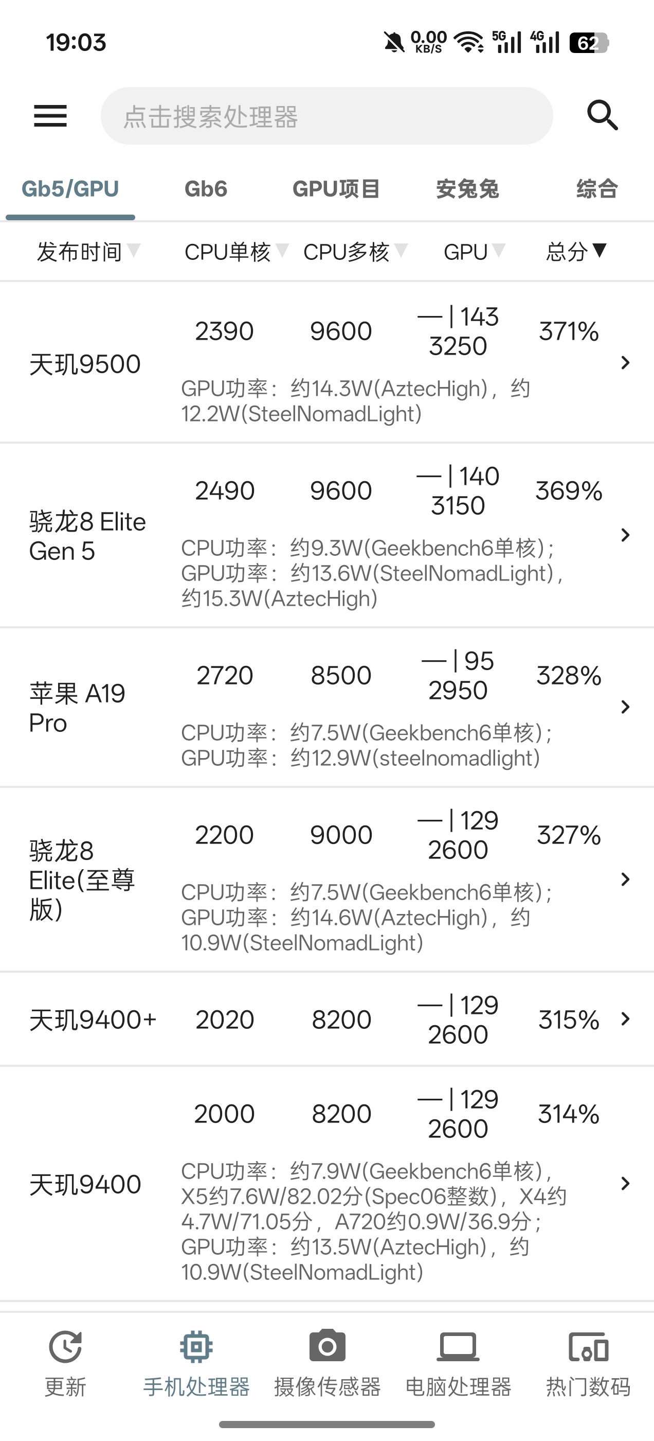 软件分享手机性能排名第7张插图
