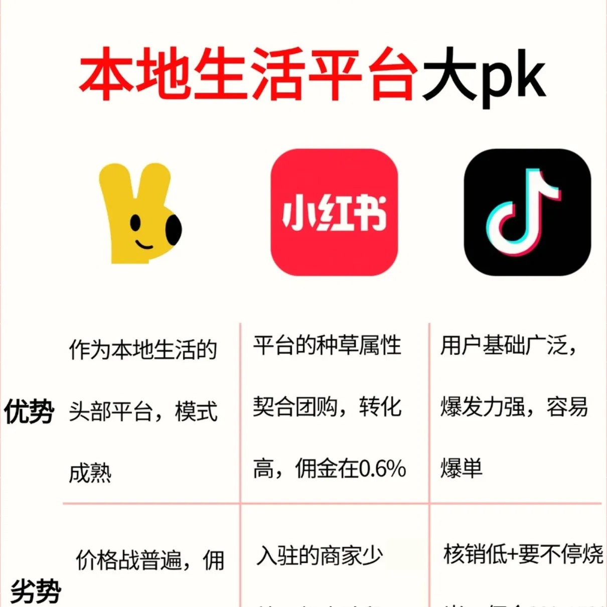 本地生活掘金术，自媒体超能特训营，流量裂变+团购佣金躺赚第4张插图