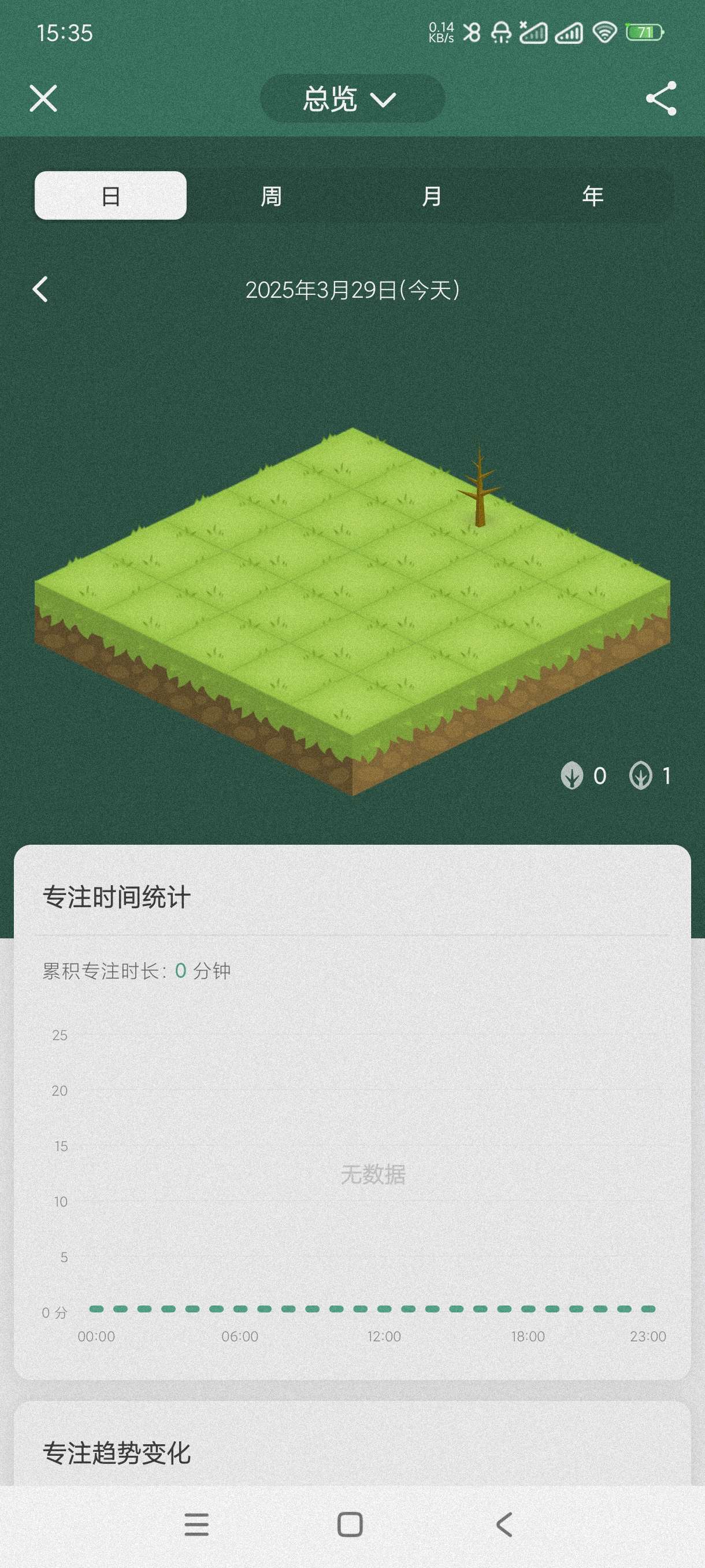 Forest~4.88绿色专注~种树体验快乐第6张插图 Forest~4.88绿色专注~种树体验快乐第6张插图