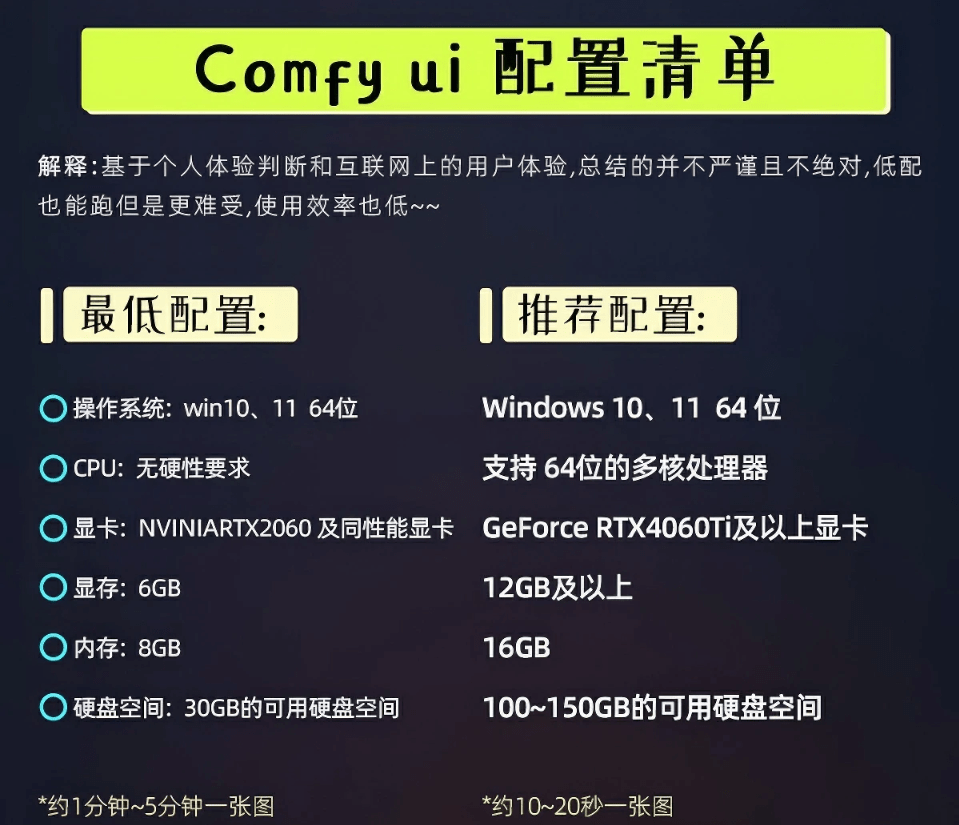 2025Ai绘画！Comfyui秋叶一键整合包…第8张插图