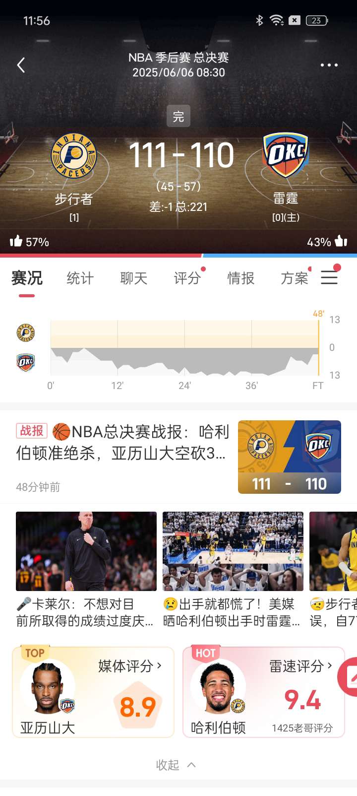 NBA决赛开打足篮风暴来袭热血赛事一秒直达第8张插图