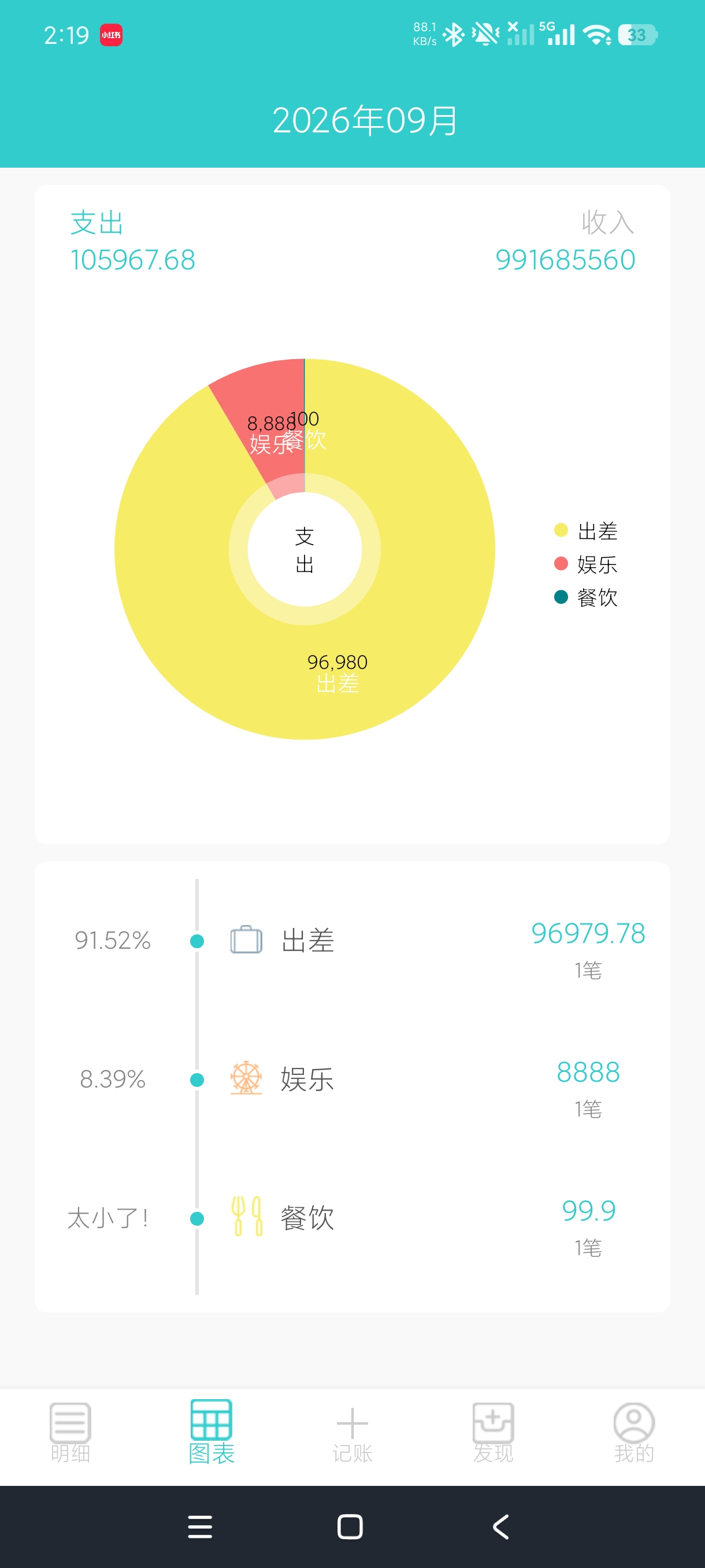 喵喵账密纯净本地记账工具🛠️安卓版