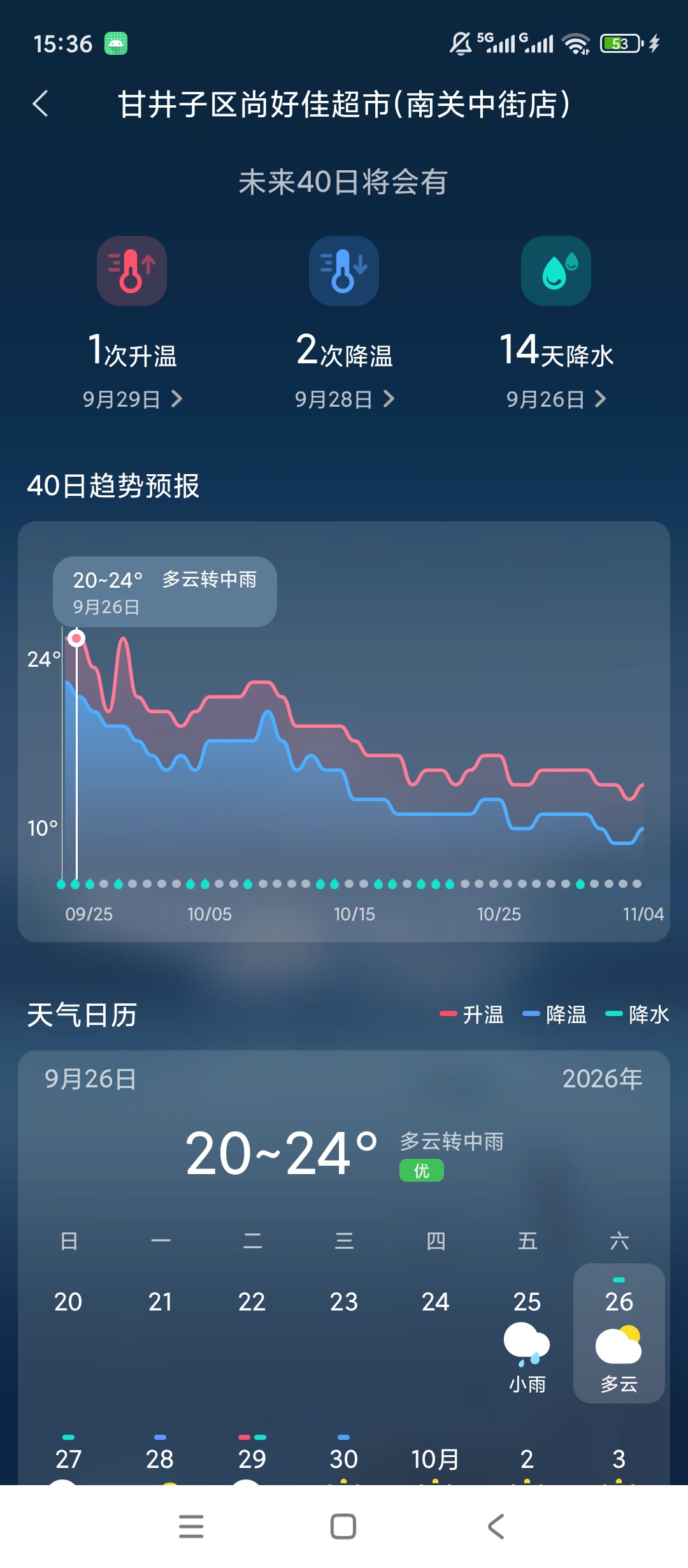 原创解锁最准天气解锁会员多时段天气预测第9张插图 原创解锁最准天气解锁会员多时段天气预测第9张插图