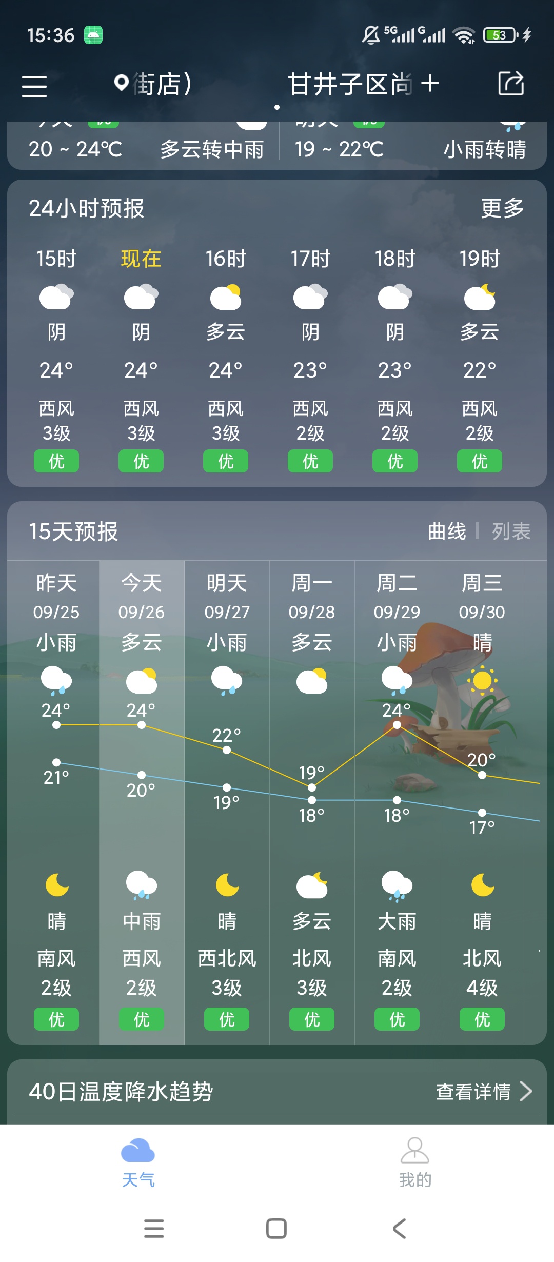 原创解锁最准天气解锁会员多时段天气预测第5张插图 原创解锁最准天气解锁会员多时段天气预测第5张插图
