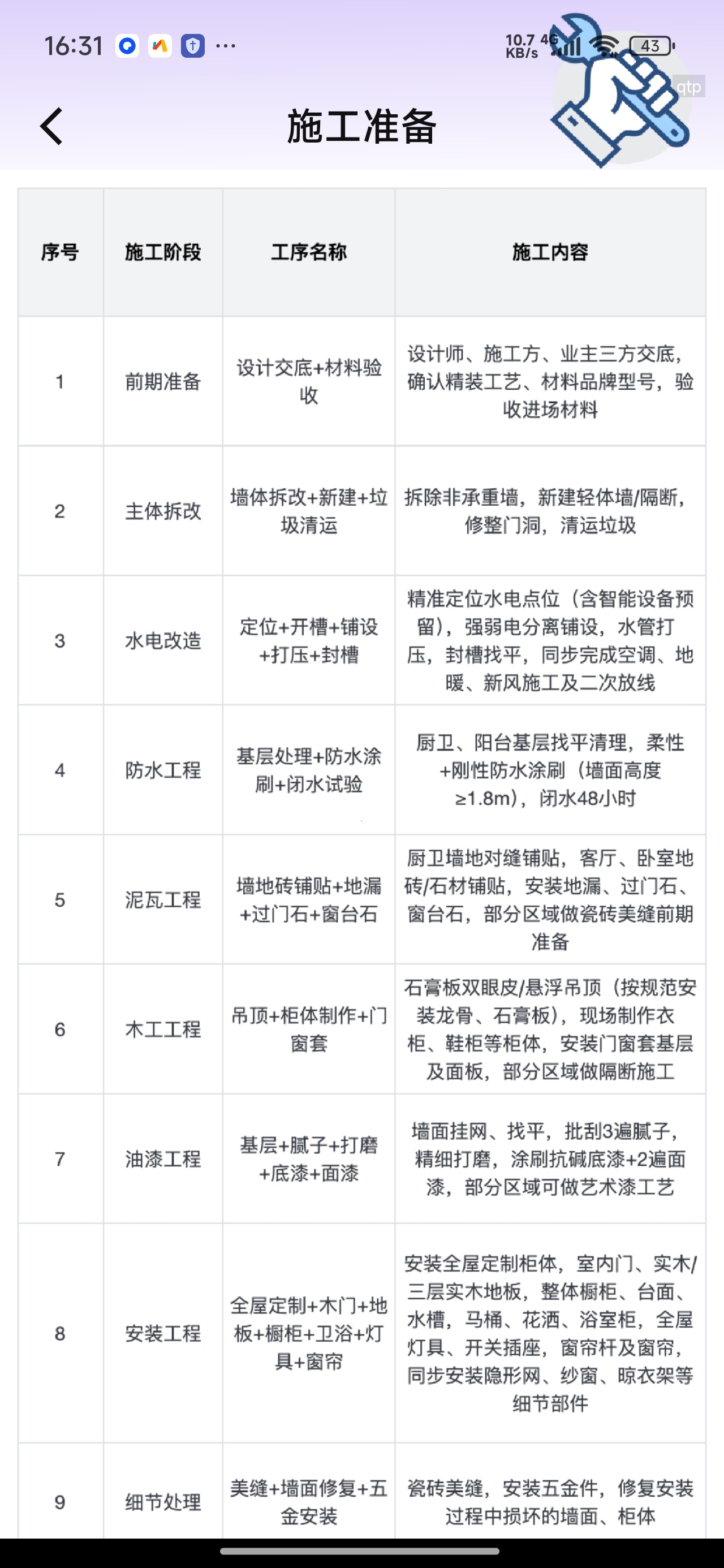 家装助手装修风格参考装修报价预估第8张插图 家装助手装修风格参考装修报价预估第8张插图