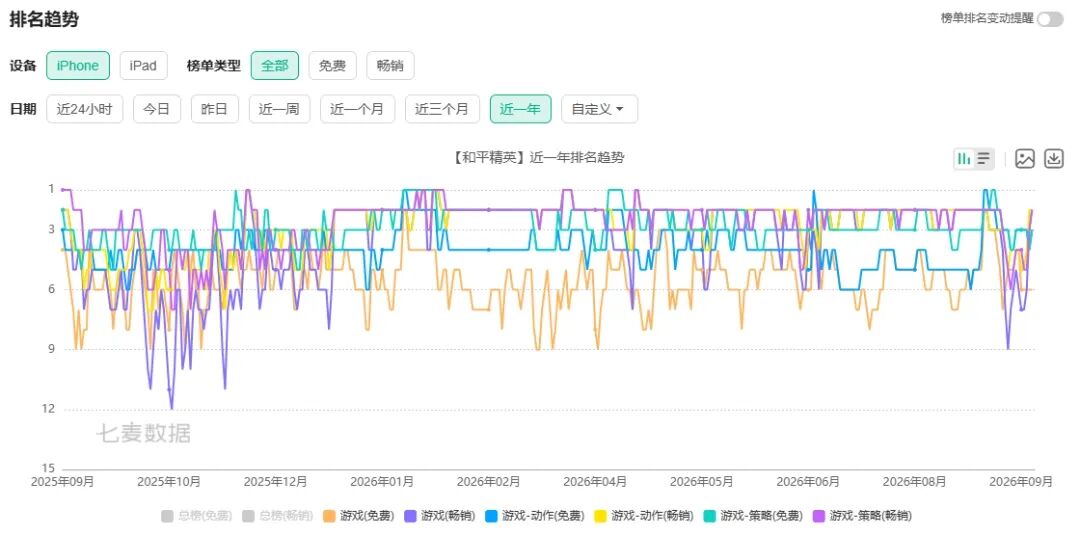 七年时间，“吃鸡”已经变成了通用的社交货币第17张插图