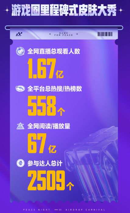 七年时间，“吃鸡”已经变成了通用的社交货币第7张插图