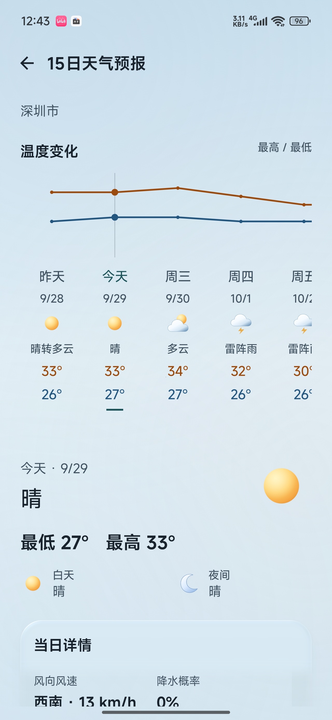 枳生天气多源气象数据15日长期预报第6张插图