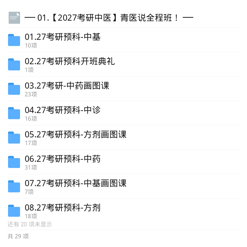 2027考研中医全科备考资料第6张插图