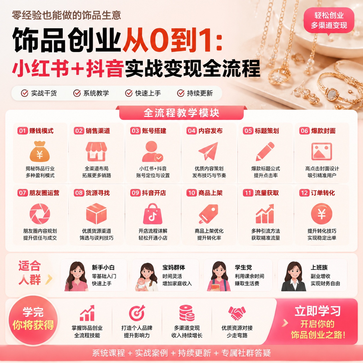饰品创业从0到1:小红书+抖音实战变现全流程第4张插图 饰品创业从0到1:小红书+抖音实战变现全流程第4张插图