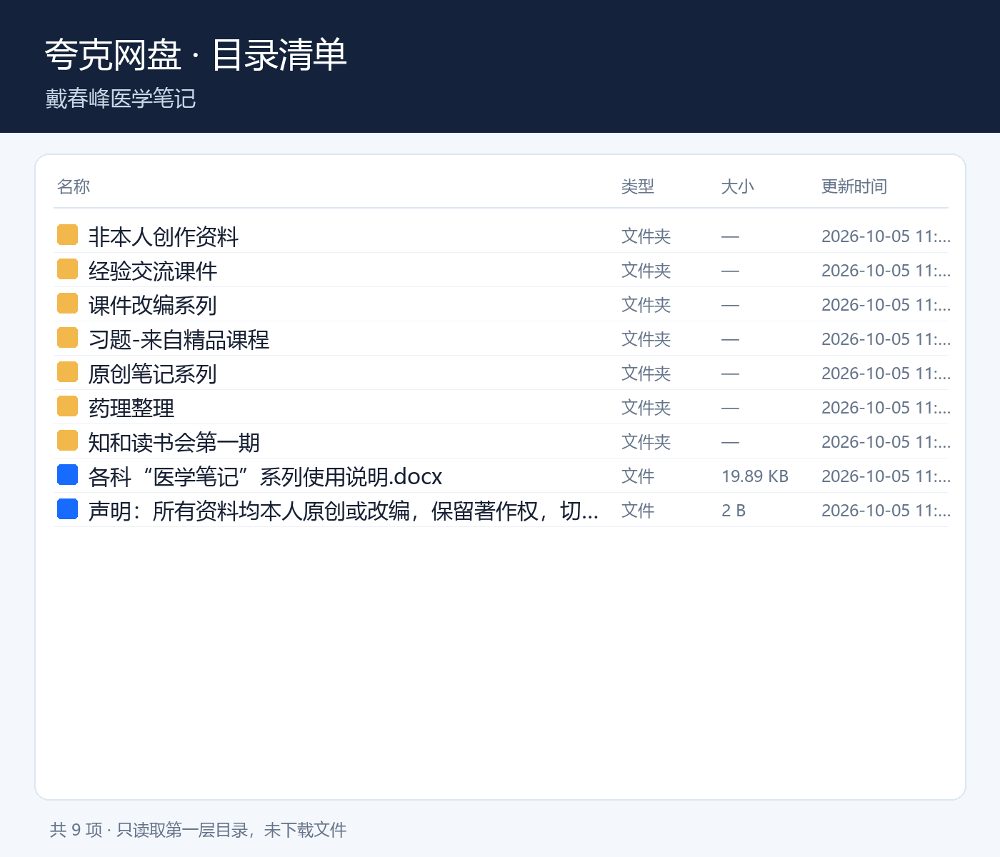 戴春峰医学笔记第6张插图